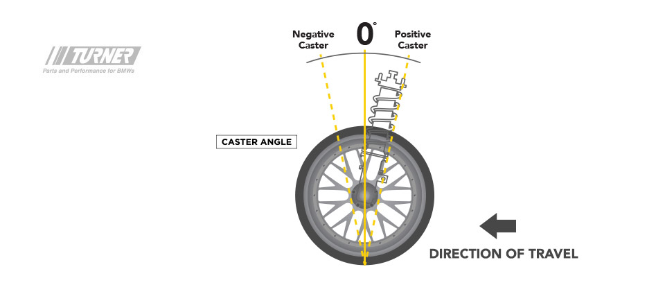 Turner Motorsport Camber Guide | Turner Motorsport