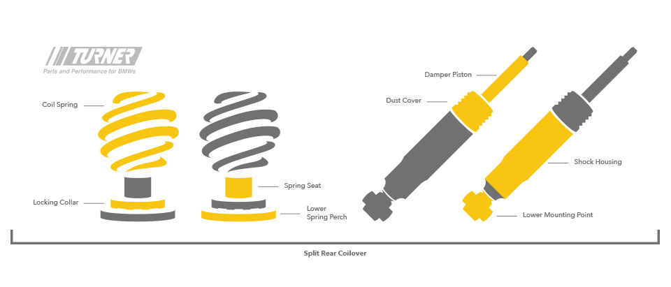 Ultimate BMW E46 Coilover Guide
