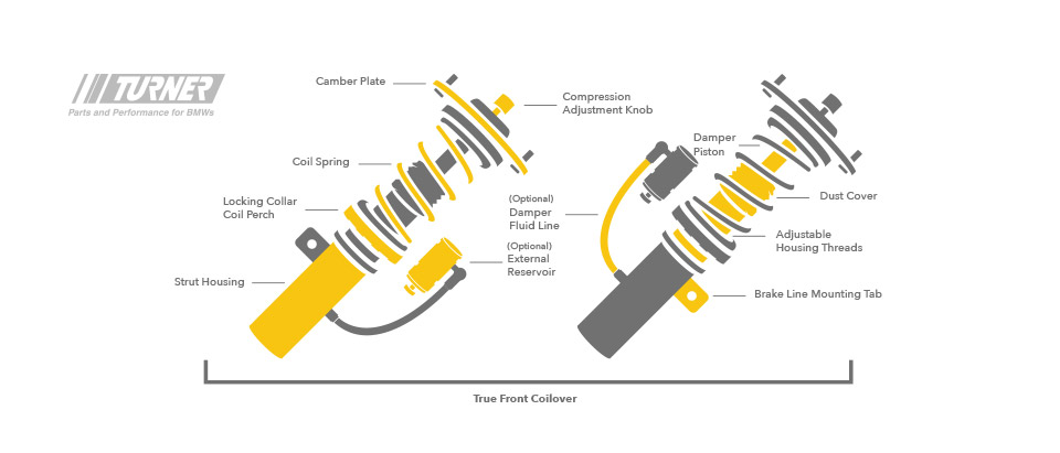 Kw Spring Rate Chart