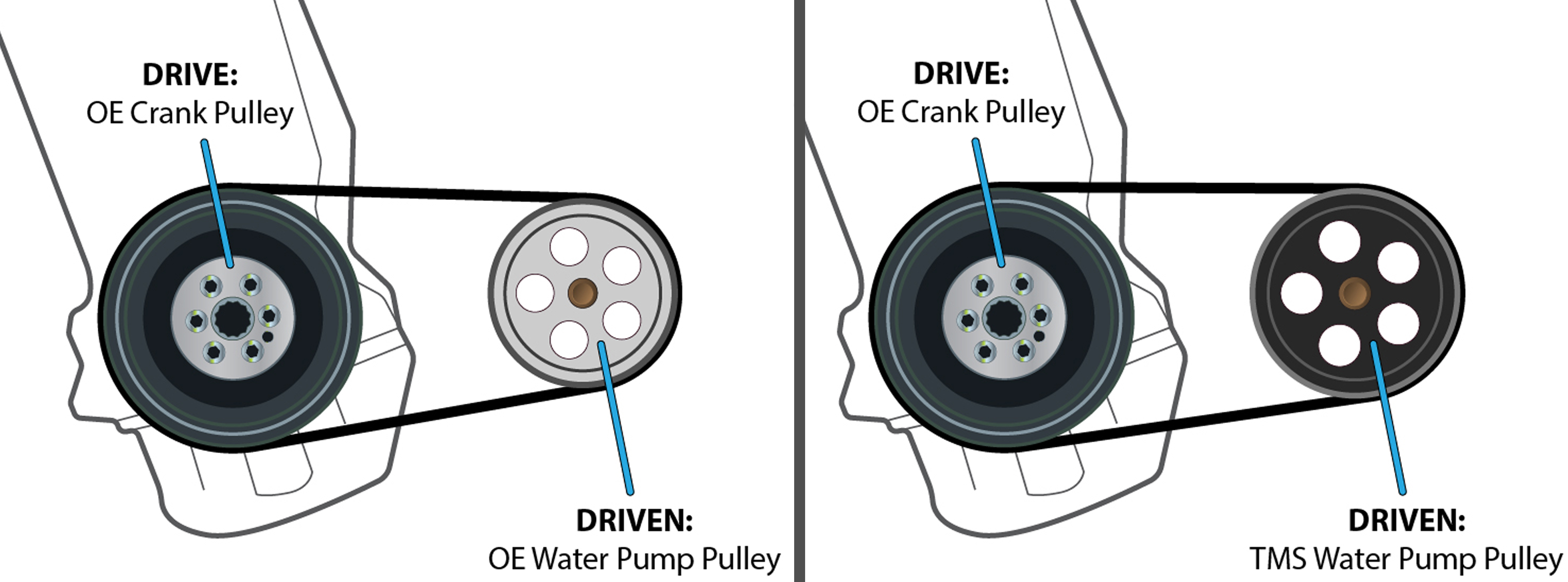 Power_Pulley_Guide Turner Motorsport