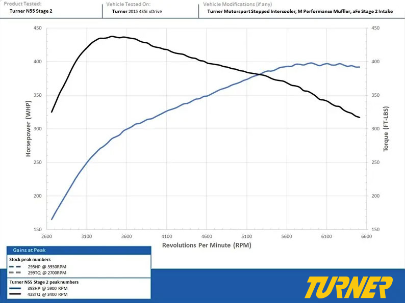 TURNER SOFTWARE